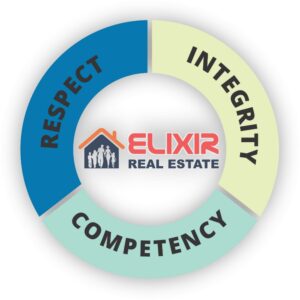 Elixir Real Estate Inc